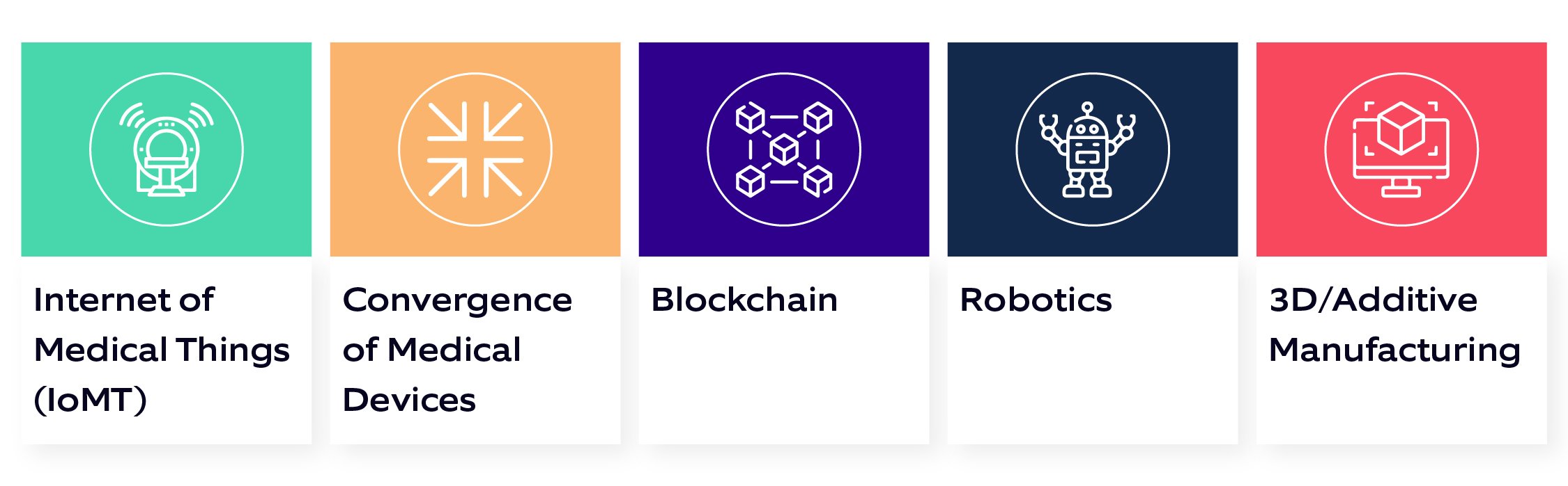 An analysis of the global medical device market